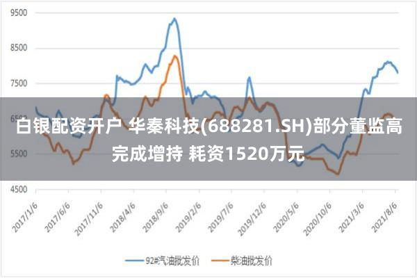 白银配资开户 华秦科技(688281.SH)部分董监高完成增持 耗资1520万元