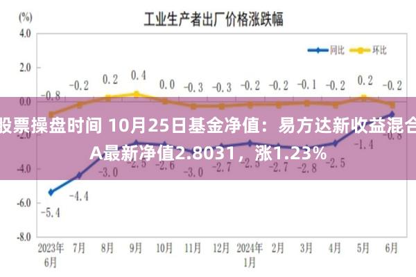 股票操盘时间 10月25日基金净值：易方达新收益混合A最新净值2.8031，涨1.23%