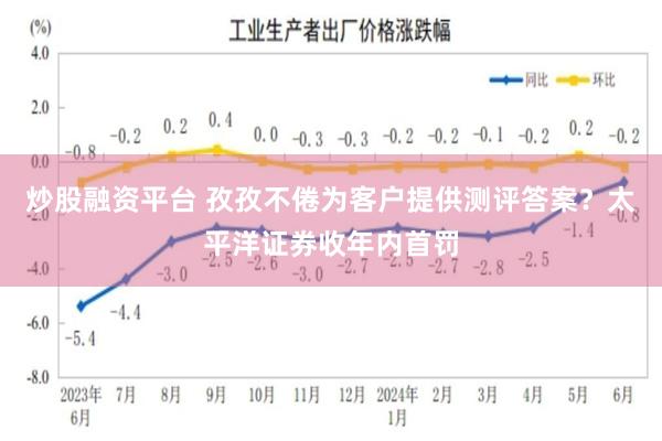 炒股融资平台 孜孜不倦为客户提供测评答案？太平洋证券收年内首罚